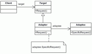 Adapter Pattern UML Diagram