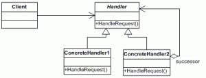 Chain Of Responsibility Pattern UML Diagram