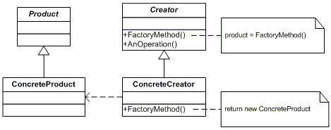 Factory Method Pattern UML Diagram