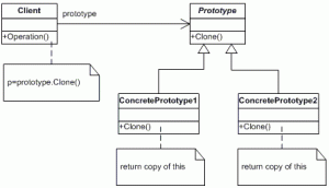 Prototype Pattern UML Diagram